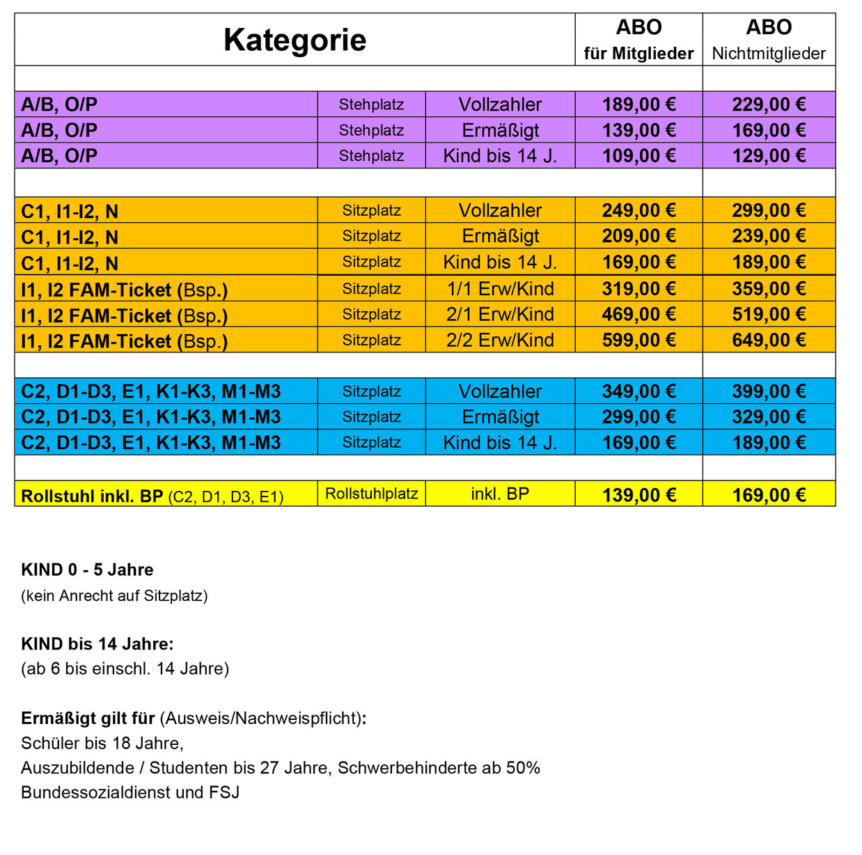 Dauerkartenpreise FC Erzgebirge Aue