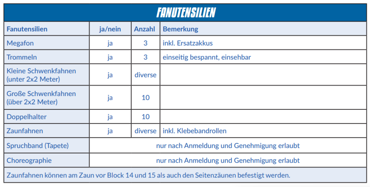 Übersicht Fanutensilien