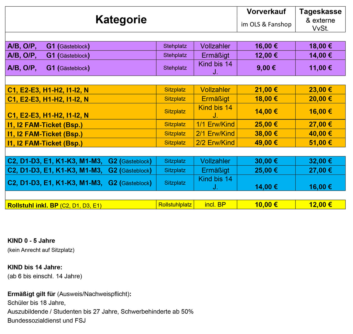 Tagespreise